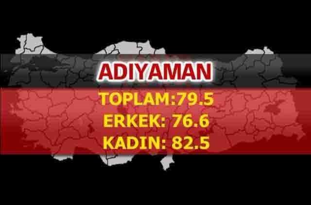İşte Türkiye'nin en sağlıklı şehirleri