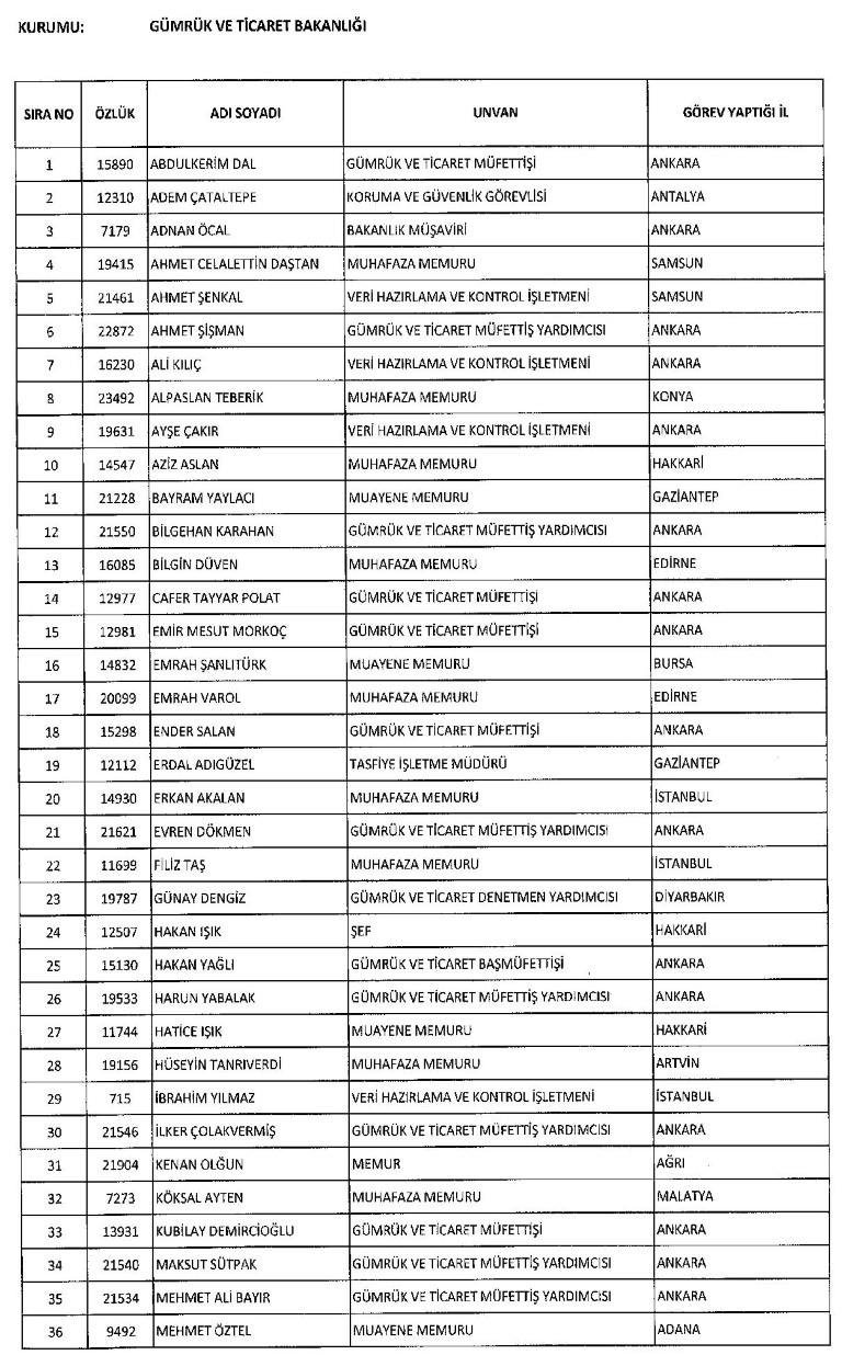 Yeni KHK ile kamudan ihraç edilenlerin tam listesi
