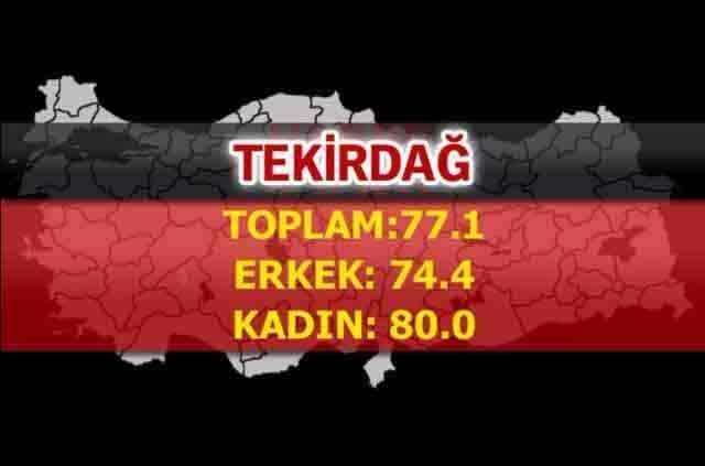 İşte Türkiye'nin en sağlıklı şehirleri