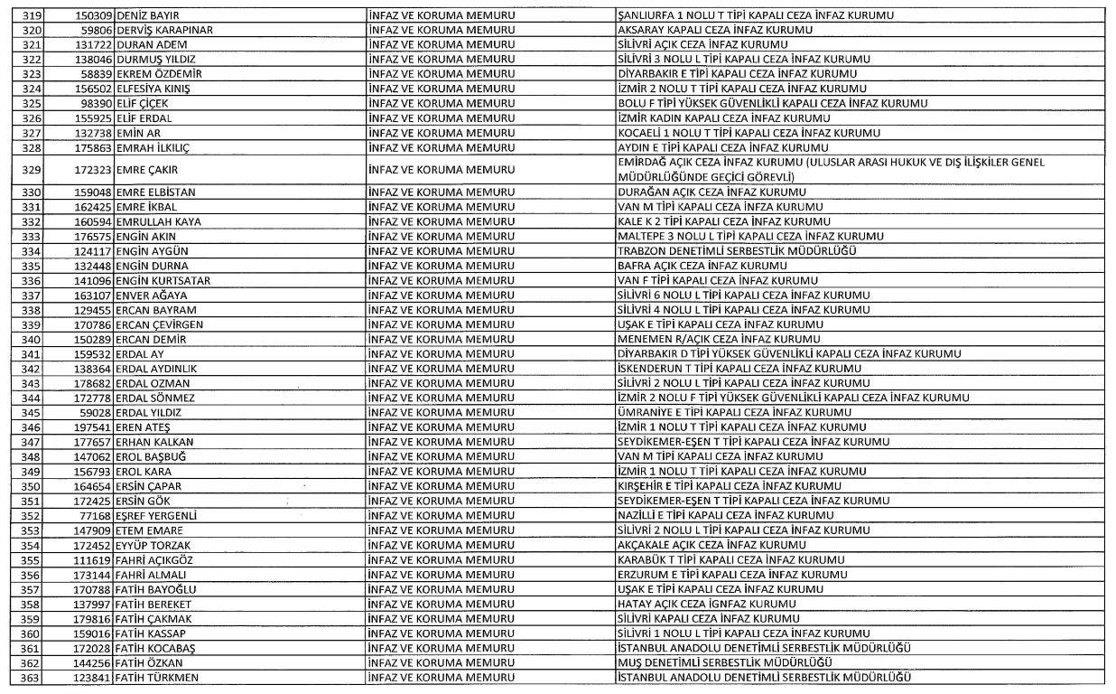 Yeni KHK ile kamudan ihraç edilenlerin tam listesi
