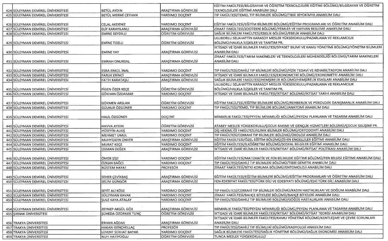 Yeni KHK ile kamudan ihraç edilenlerin tam listesi