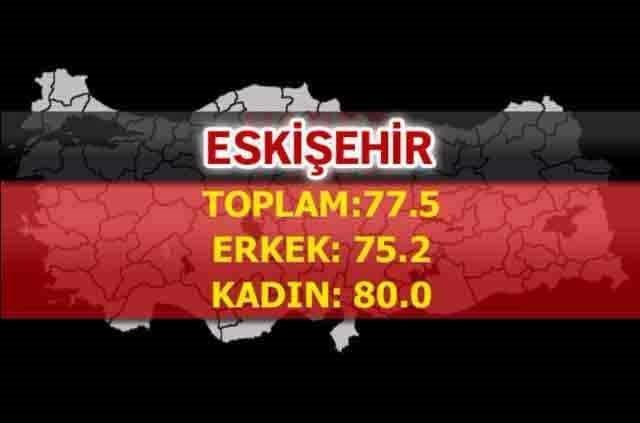 İşte Türkiye'nin en sağlıklı şehirleri