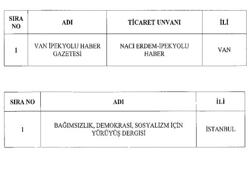 İşte 689 sayılı KHK ile kapatılan kurum ve kuruluşlar