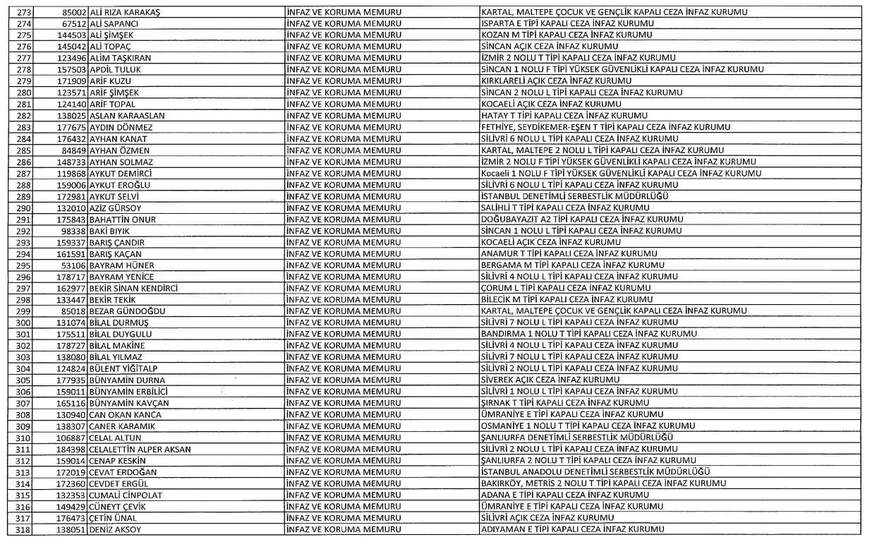 Yeni KHK ile kamudan ihraç edilenlerin tam listesi