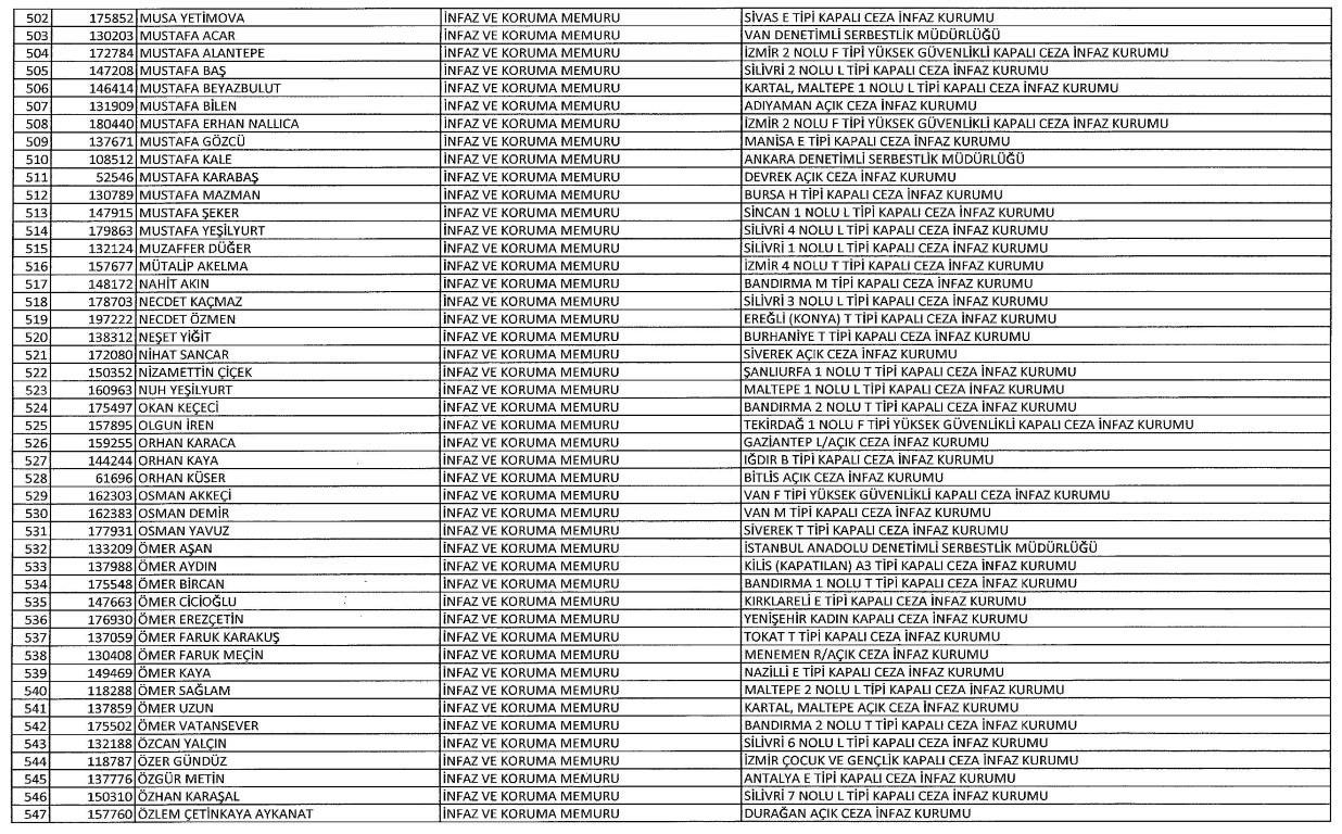Yeni KHK ile kamudan ihraç edilenlerin tam listesi