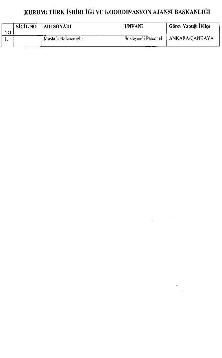 Yeni KHK ile kamudan ihraç edilenlerin tam listesi