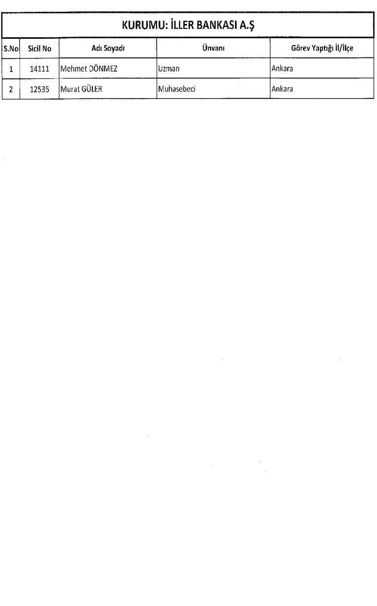 Yeni KHK ile kamudan ihraç edilenlerin tam listesi