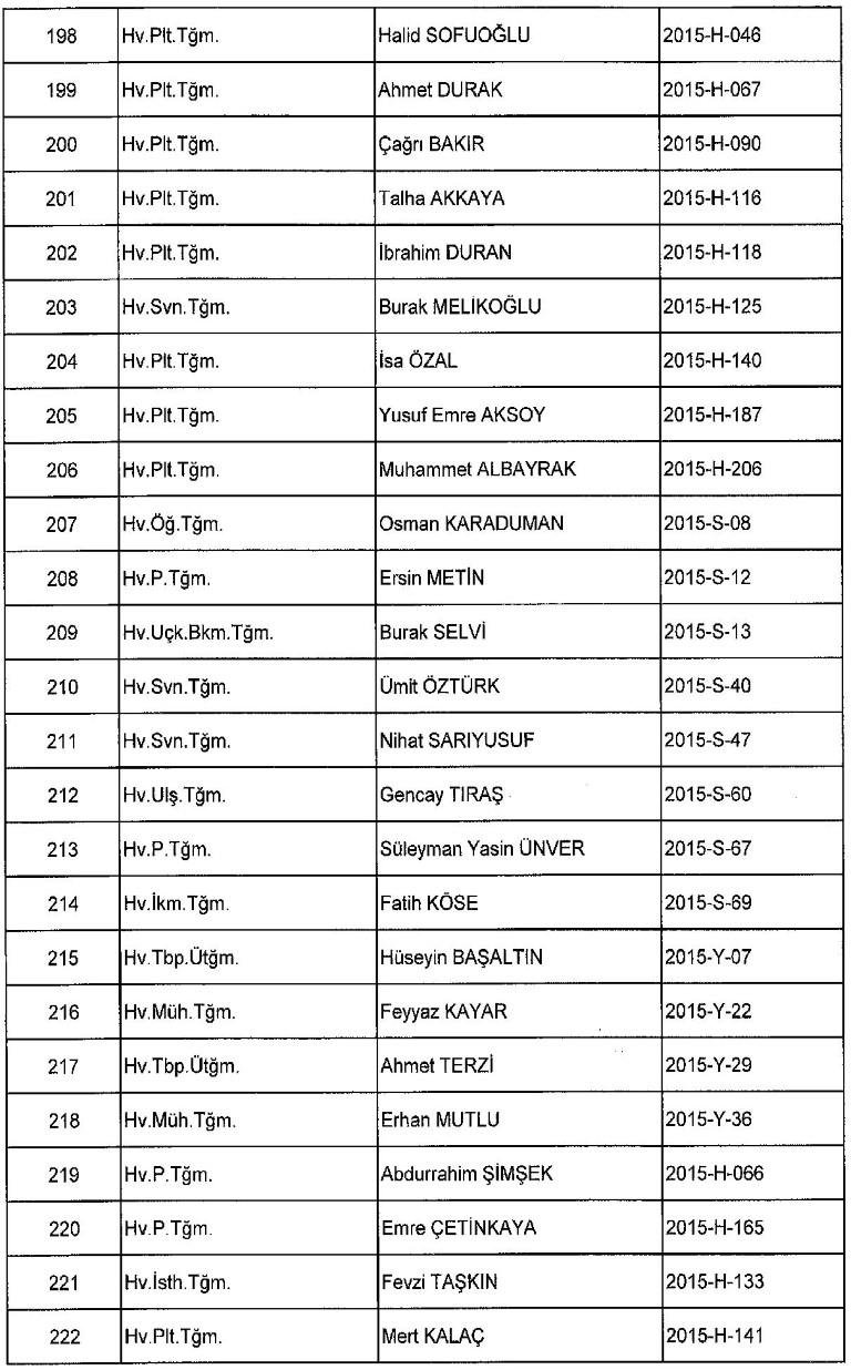 Yeni KHK ile kamudan ihraç edilenlerin tam listesi