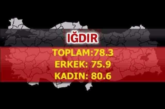 İşte Türkiye'nin en sağlıklı şehirleri
