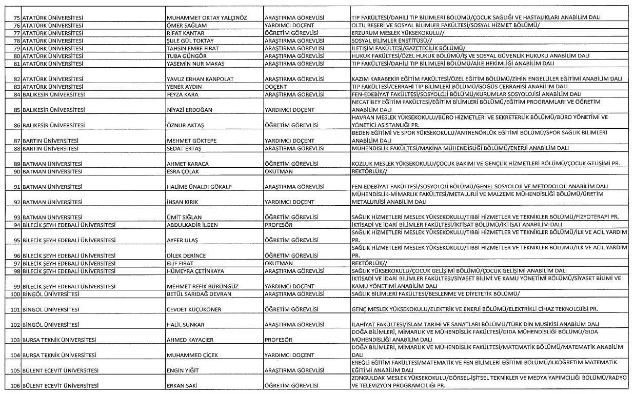 Yeni KHK ile kamudan ihraç edilenlerin tam listesi