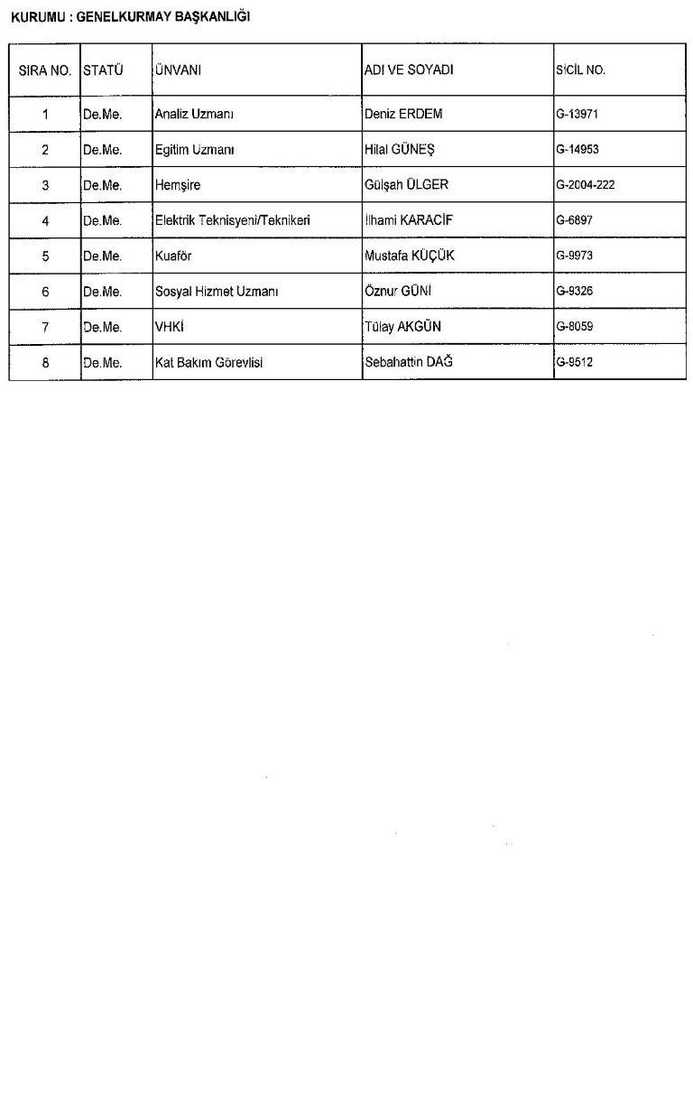 Yeni KHK ile kamudan ihraç edilenlerin tam listesi