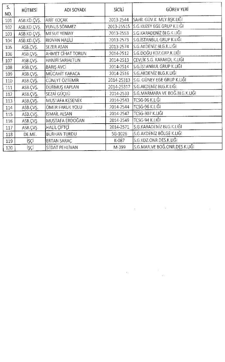 Yeni KHK ile kamudan ihraç edilenlerin tam listesi