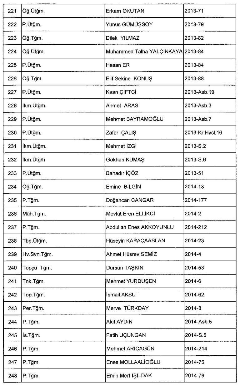 Yeni KHK ile kamudan ihraç edilenlerin tam listesi