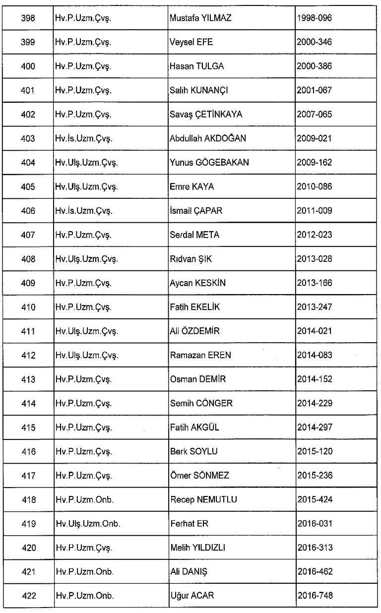 Yeni KHK ile kamudan ihraç edilenlerin tam listesi