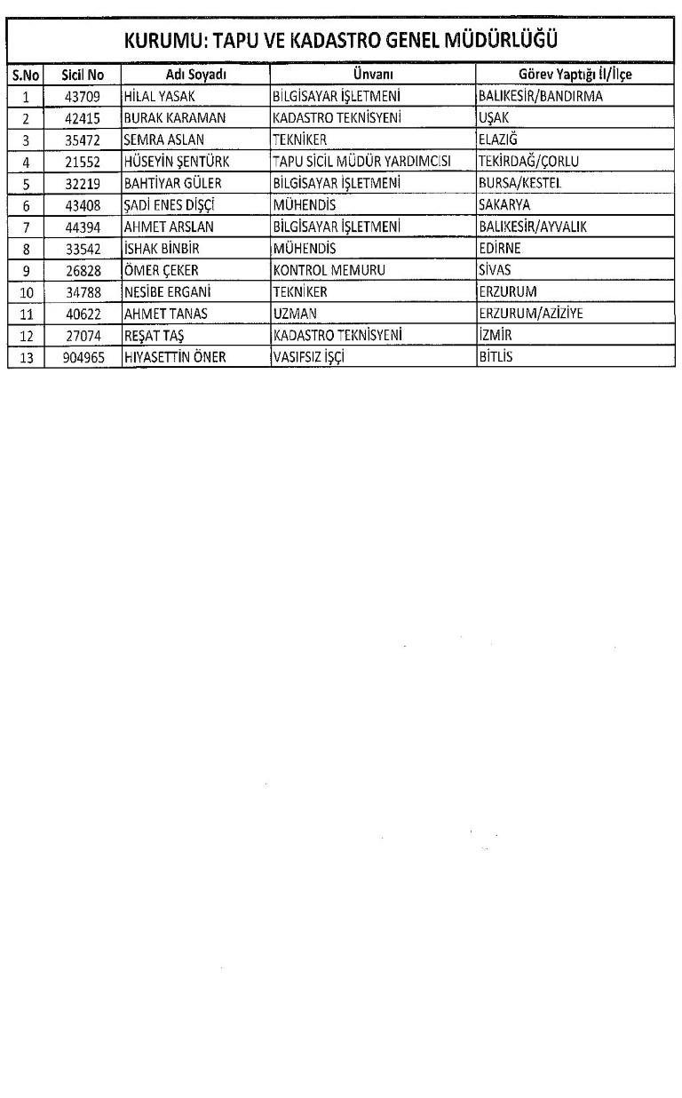 Yeni KHK ile kamudan ihraç edilenlerin tam listesi