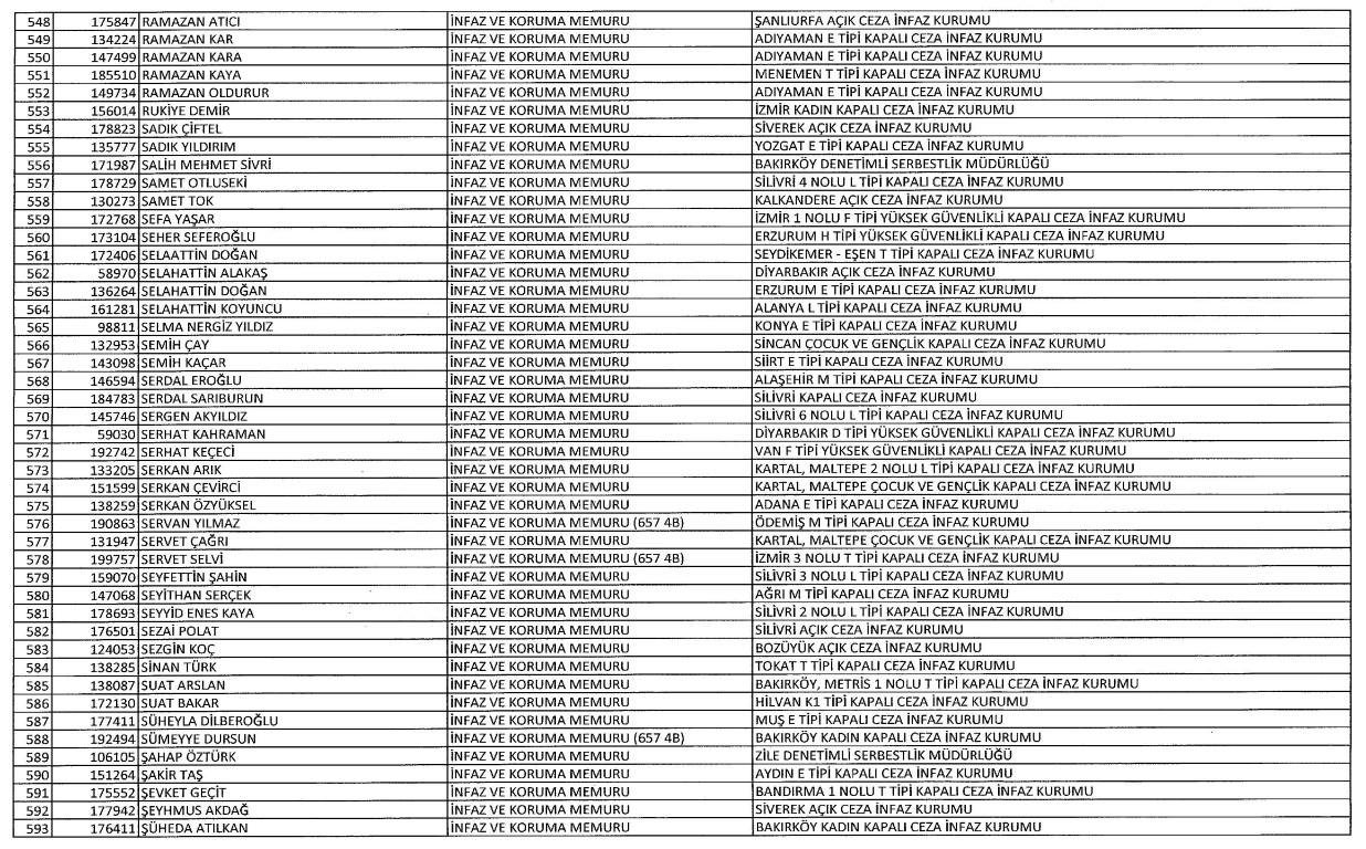 Yeni KHK ile kamudan ihraç edilenlerin tam listesi