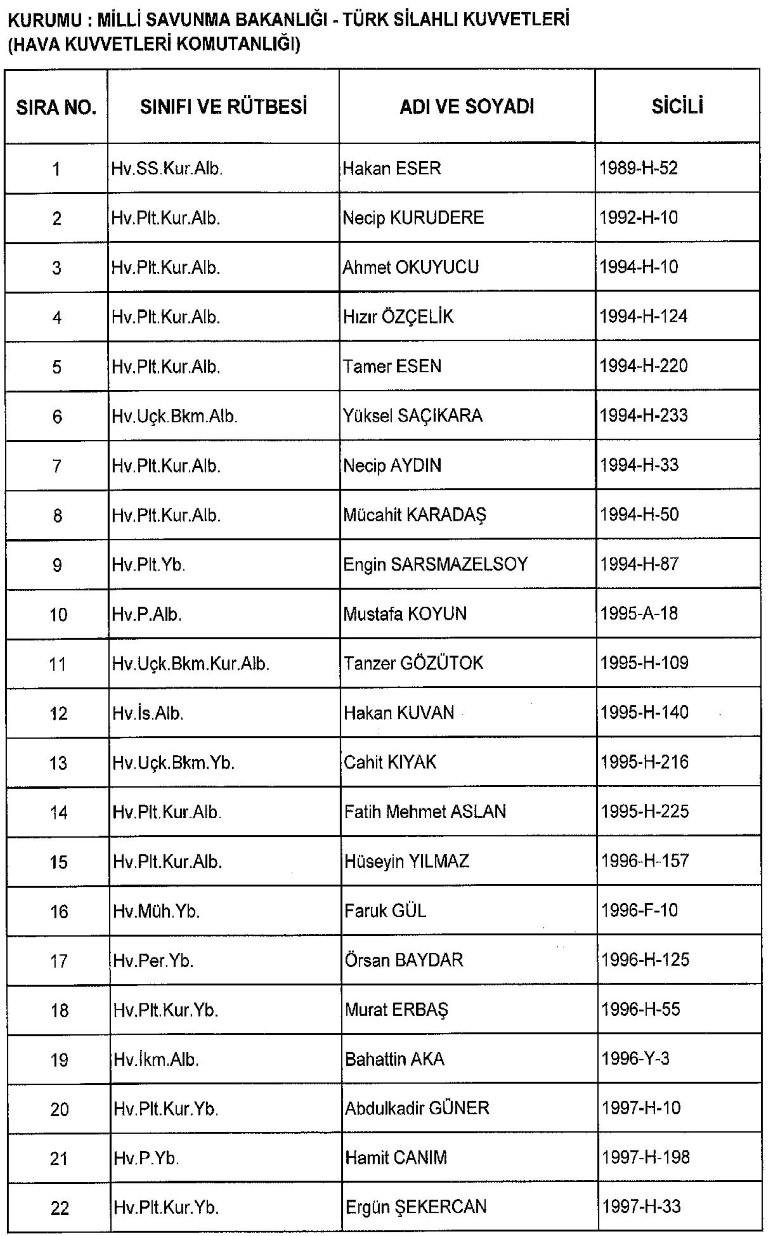 Yeni KHK ile kamudan ihraç edilenlerin tam listesi