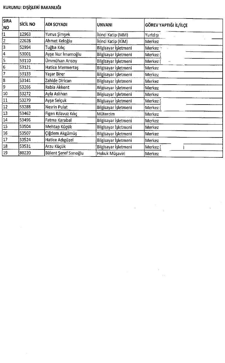 Yeni KHK ile kamudan ihraç edilenlerin tam listesi