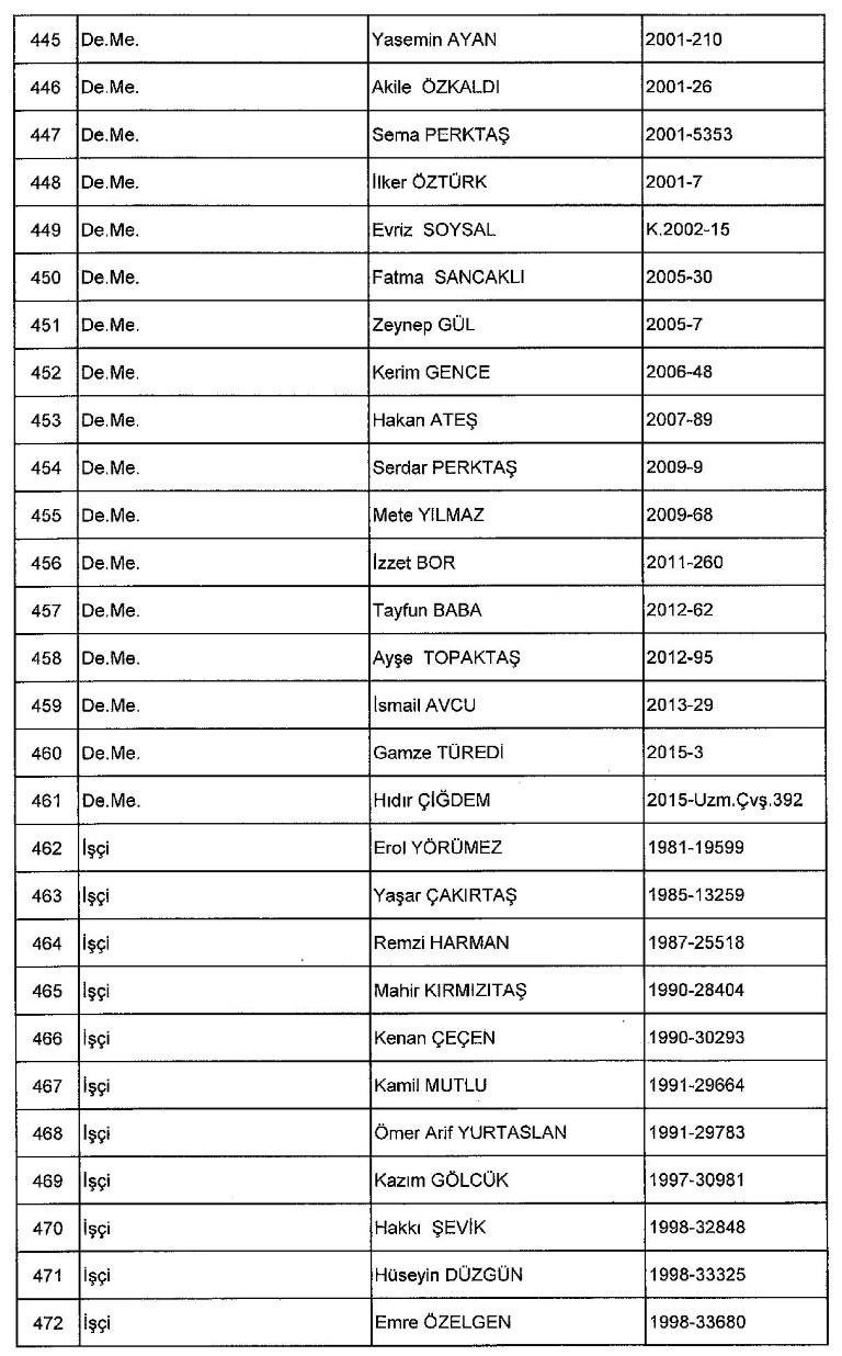 Yeni KHK ile kamudan ihraç edilenlerin tam listesi