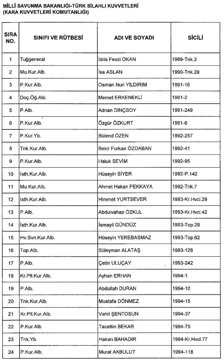 Yeni KHK ile kamudan ihraç edilenlerin tam listesi
