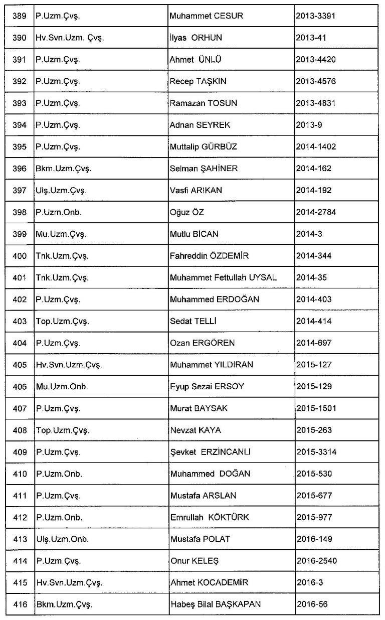 Yeni KHK ile kamudan ihraç edilenlerin tam listesi