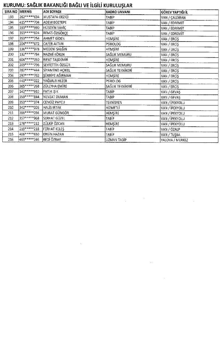Yeni KHK ile kamudan ihraç edilenlerin tam listesi