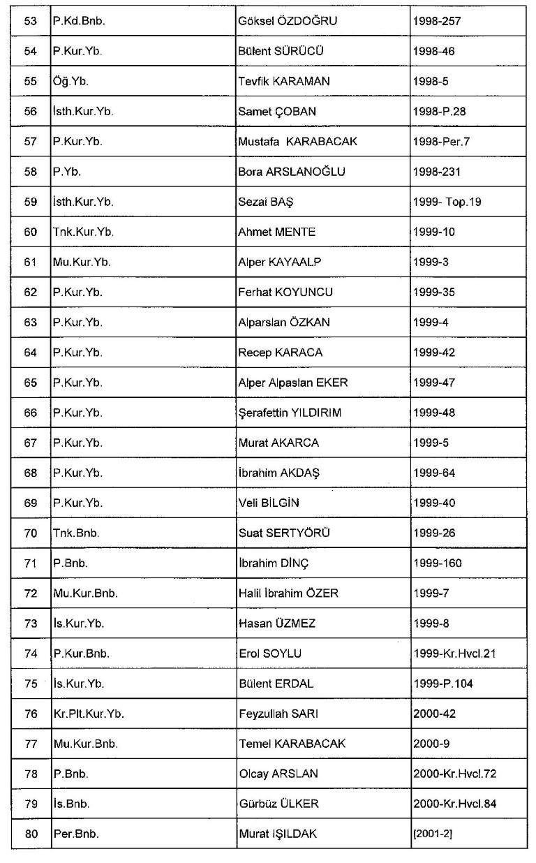 Yeni KHK ile kamudan ihraç edilenlerin tam listesi