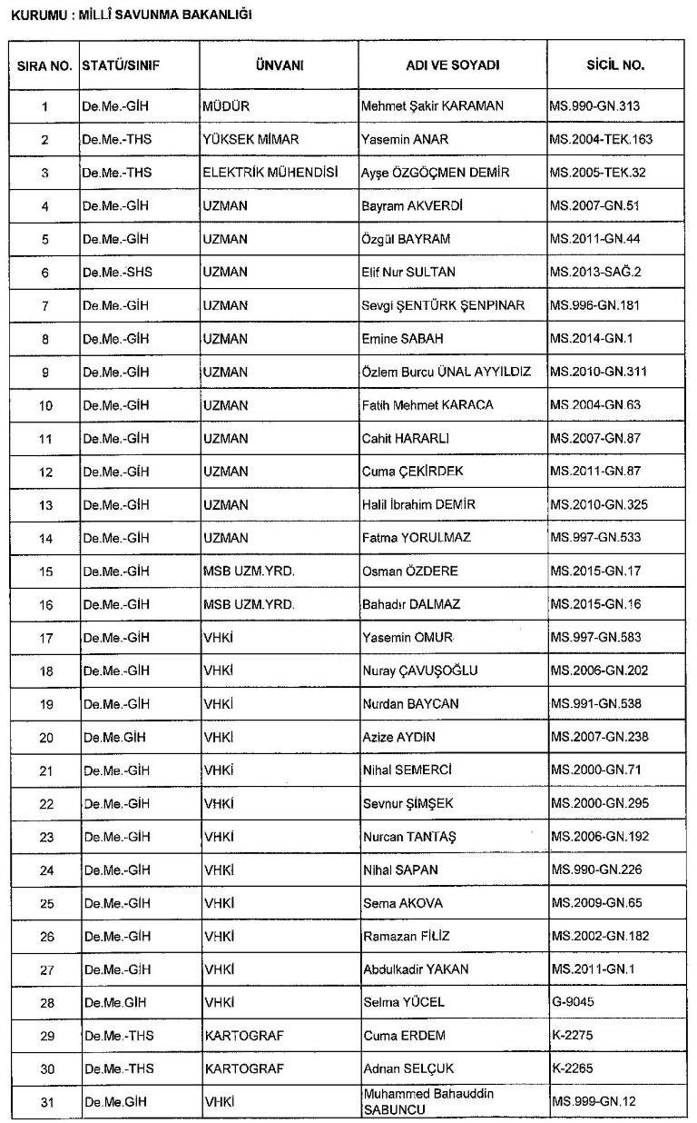 Yeni KHK ile kamudan ihraç edilenlerin tam listesi