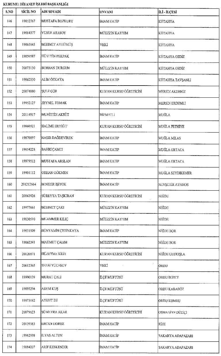 Yeni KHK ile kamudan ihraç edilenlerin tam listesi