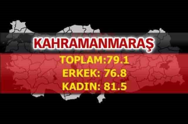 İşte Türkiye'nin en sağlıklı şehirleri