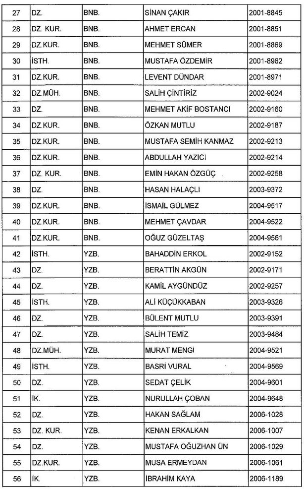 Yeni KHK ile kamudan ihraç edilenlerin tam listesi