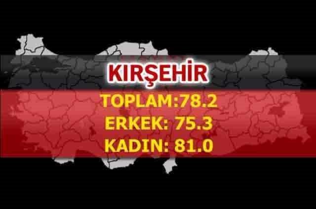 İşte Türkiye'nin en sağlıklı şehirleri
