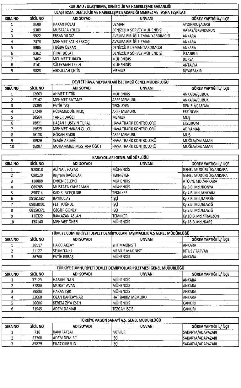 Yeni KHK ile kamudan ihraç edilenlerin tam listesi