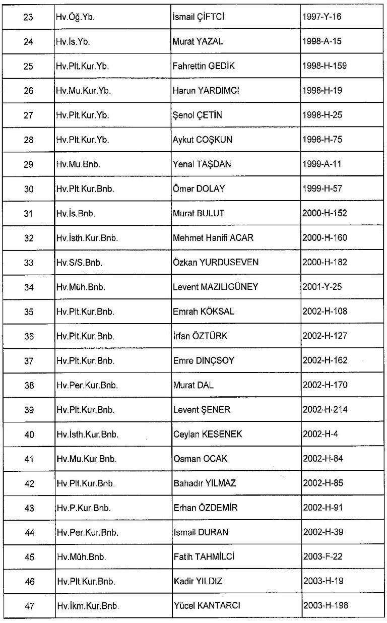 Yeni KHK ile kamudan ihraç edilenlerin tam listesi