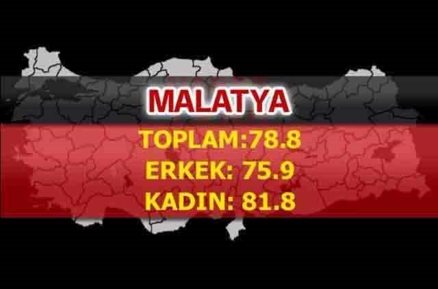 İşte Türkiye'nin en sağlıklı şehirleri