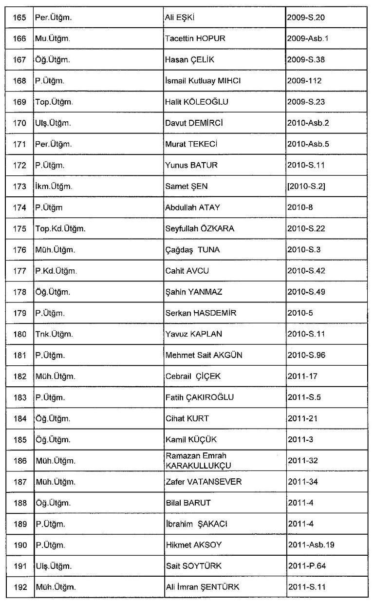 Yeni KHK ile kamudan ihraç edilenlerin tam listesi