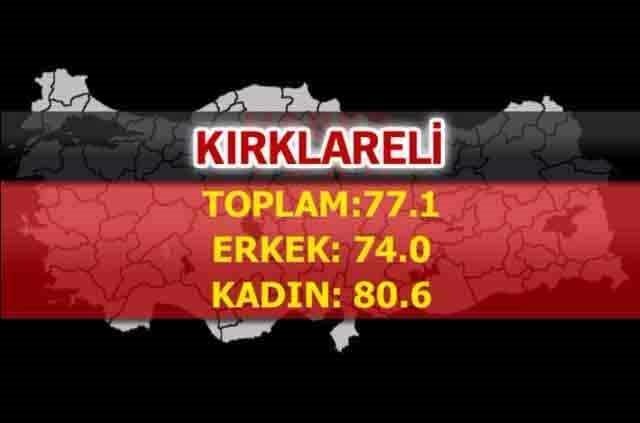 İşte Türkiye'nin en sağlıklı şehirleri