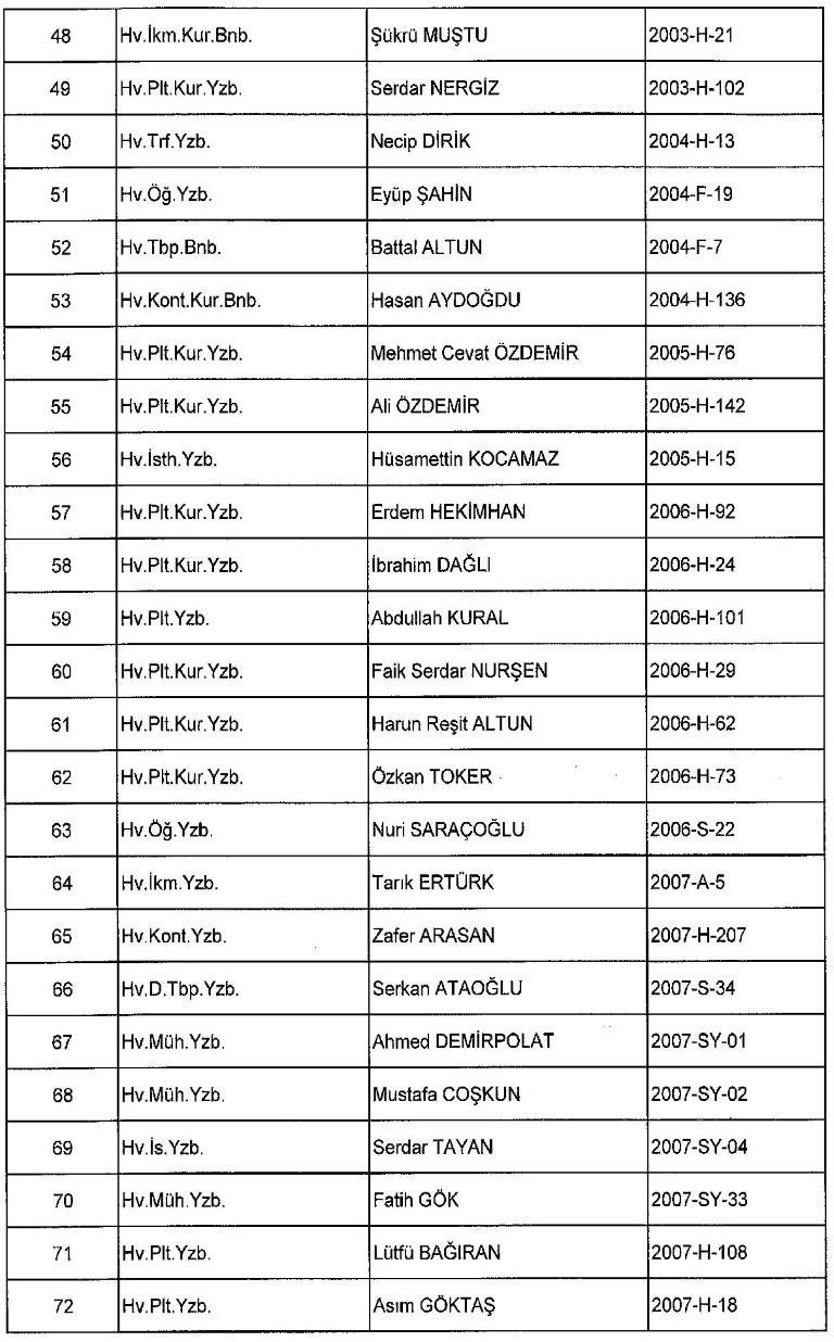 Yeni KHK ile kamudan ihraç edilenlerin tam listesi