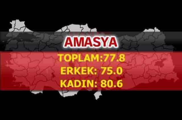 İşte Türkiye'nin en sağlıklı şehirleri