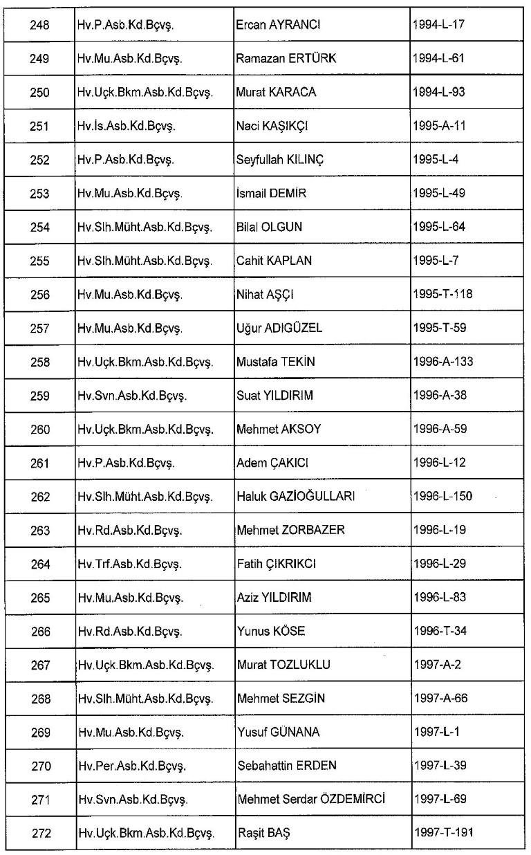 Yeni KHK ile kamudan ihraç edilenlerin tam listesi