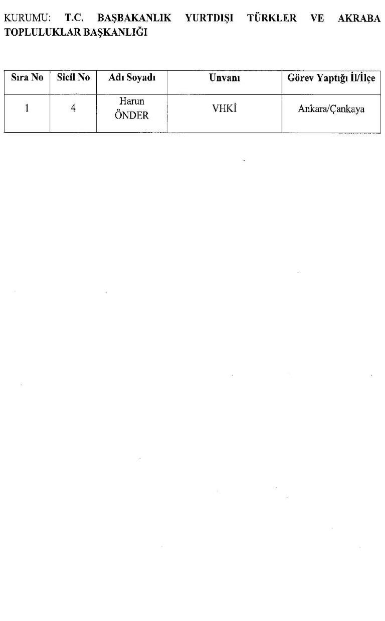 Yeni KHK ile kamudan ihraç edilenlerin tam listesi