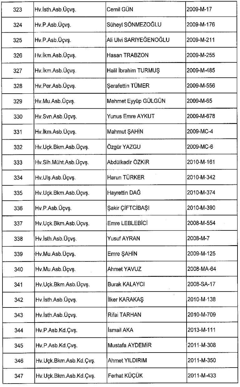 Yeni KHK ile kamudan ihraç edilenlerin tam listesi