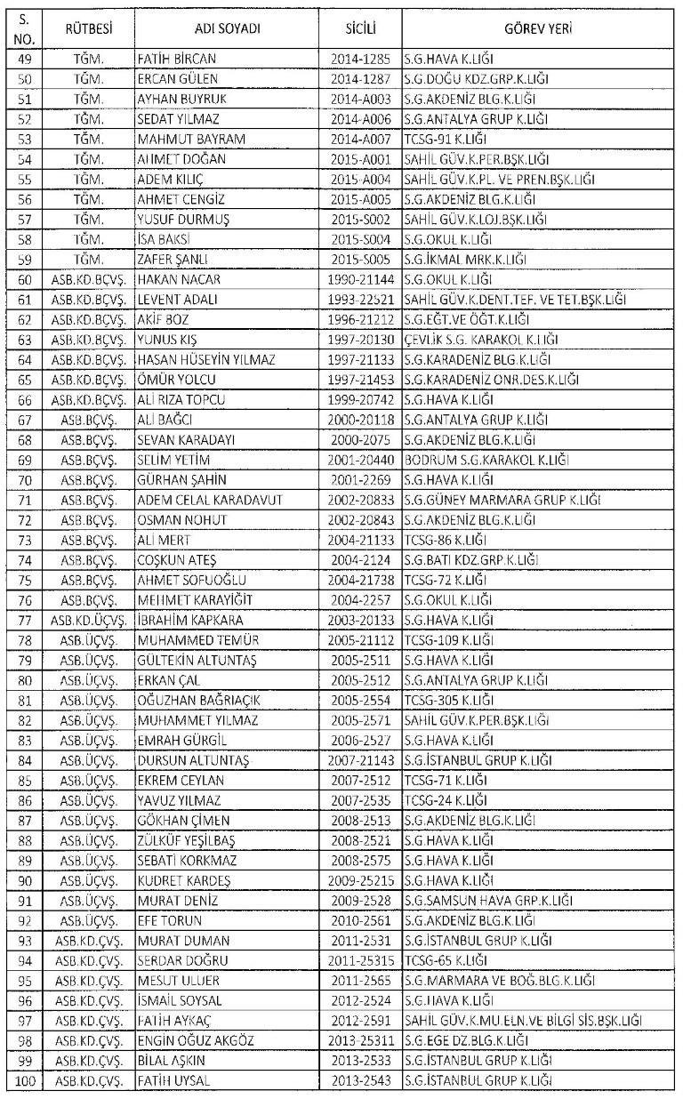 Yeni KHK ile kamudan ihraç edilenlerin tam listesi