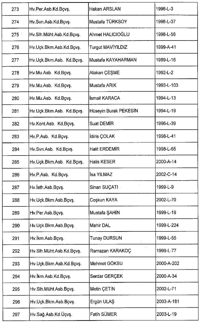 Yeni KHK ile kamudan ihraç edilenlerin tam listesi