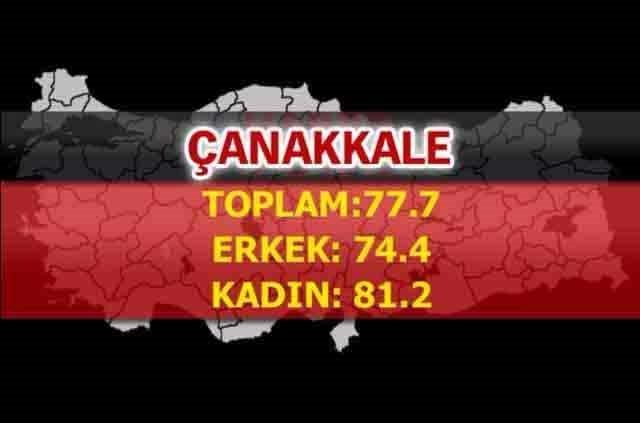 İşte Türkiye'nin en sağlıklı şehirleri