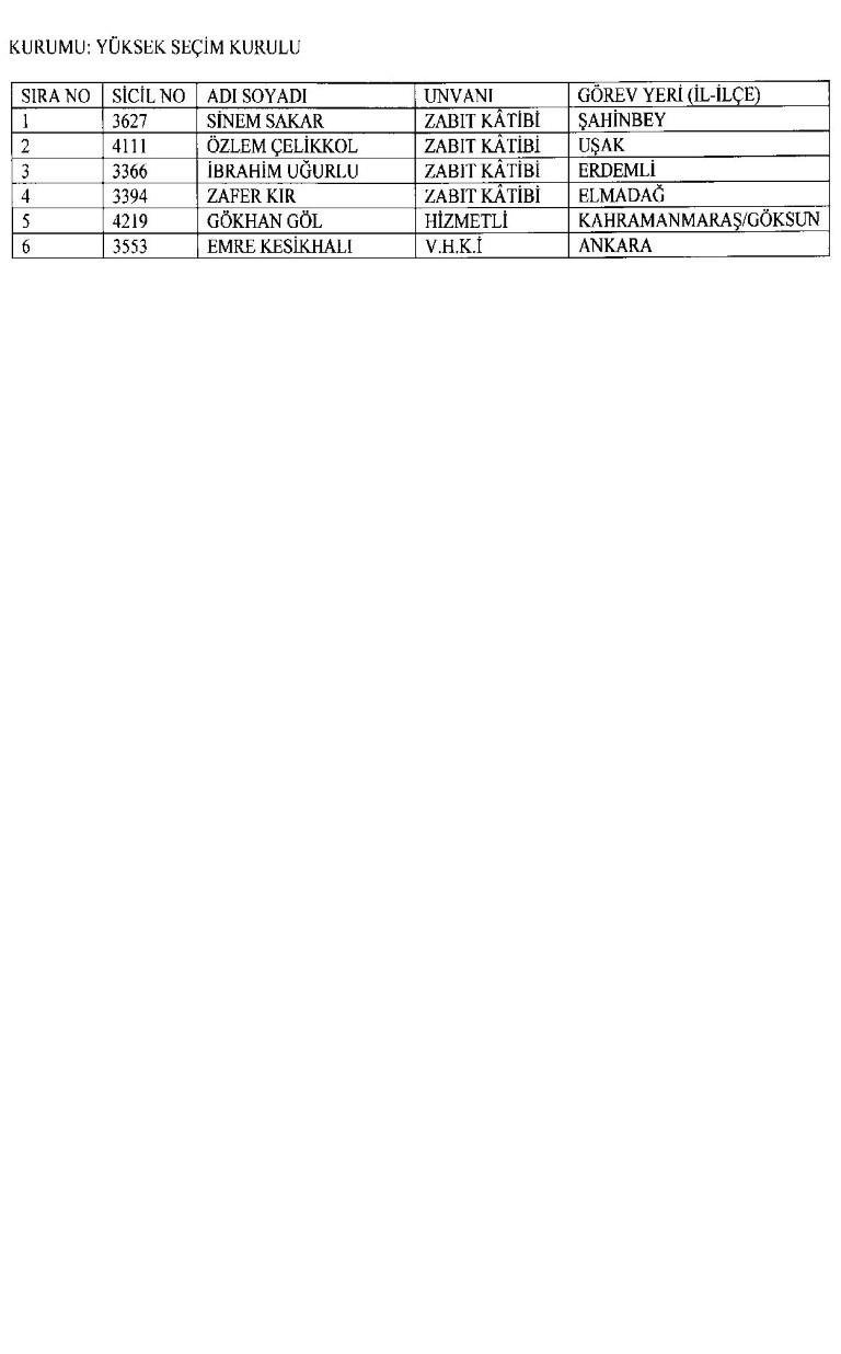 Yeni KHK ile kamudan ihraç edilenlerin tam listesi