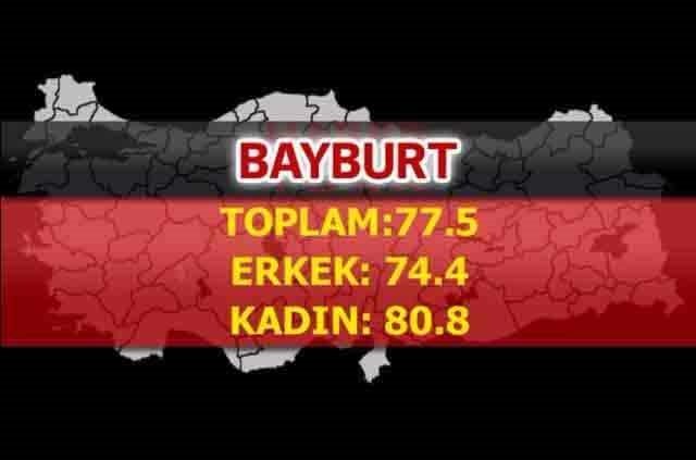 İşte Türkiye'nin en sağlıklı şehirleri