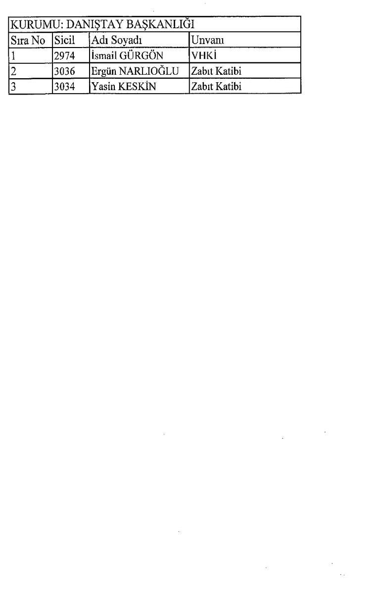 Yeni KHK ile kamudan ihraç edilenlerin tam listesi