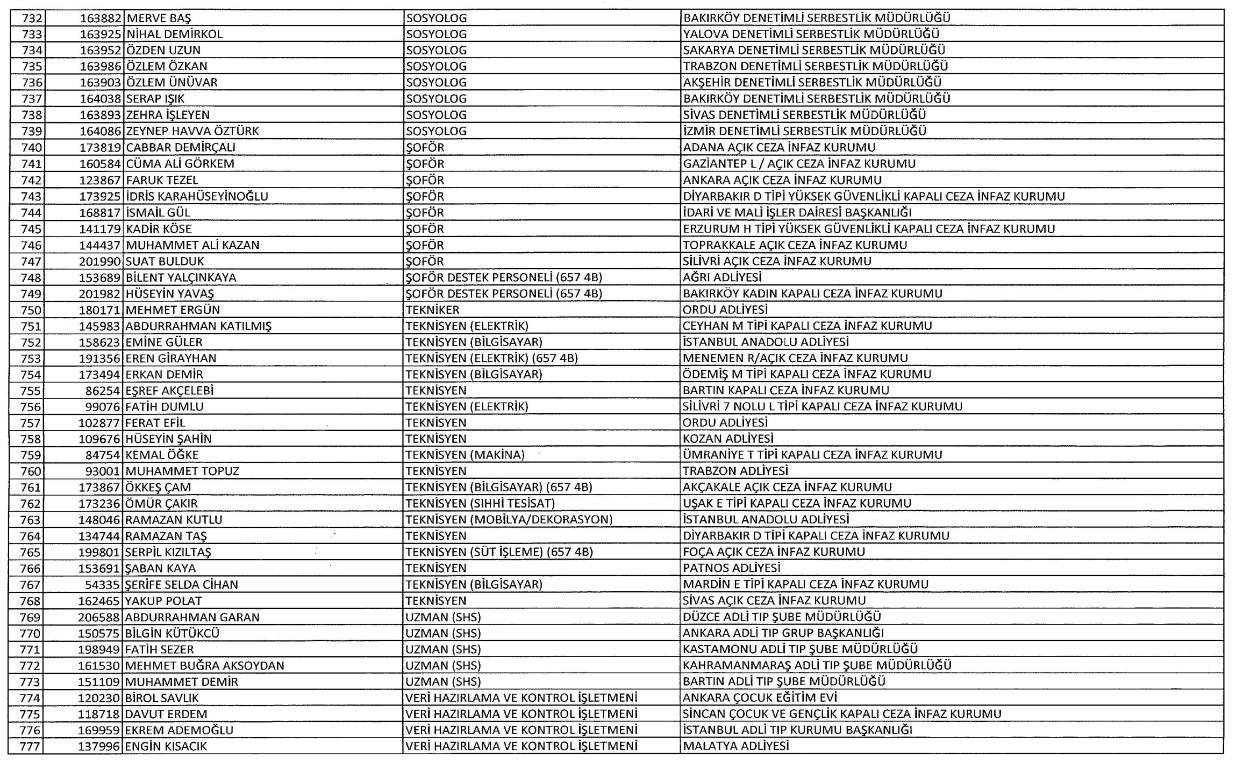 Yeni KHK ile kamudan ihraç edilenlerin tam listesi