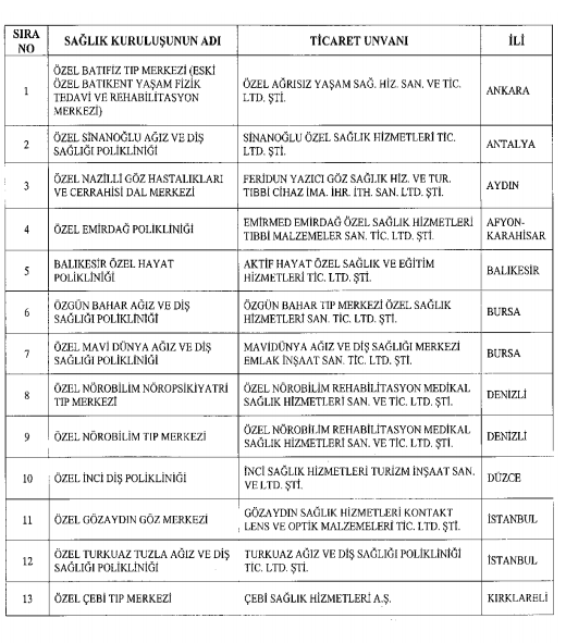 İşte 689 sayılı KHK ile kapatılan kurum ve kuruluşlar